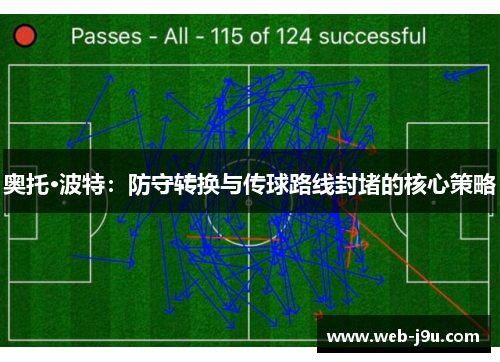 奥托·波特：防守转换与传球路线封堵的核心策略