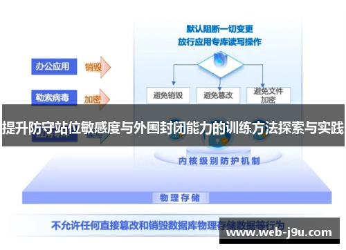 提升防守站位敏感度与外围封闭能力的训练方法探索与实践