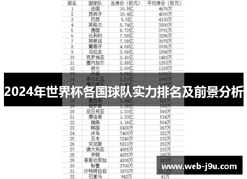 2024年世界杯各国球队实力排名及前景分析