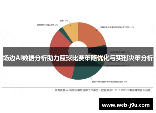 场边AI数据分析助力篮球比赛策略优化与实时决策分析