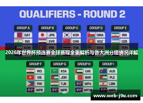 2026年世界杯预选赛全球赛程全面解析与各大洲分组情况详解