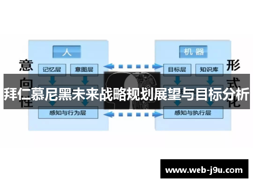 拜仁慕尼黑未来战略规划展望与目标分析