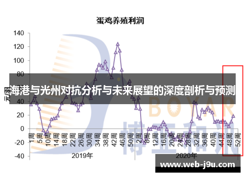 海港与光州对抗分析与未来展望的深度剖析与预测