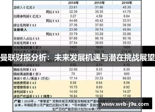 曼联财报分析：未来发展机遇与潜在挑战展望