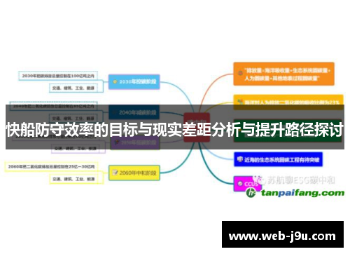 快船防守效率的目标与现实差距分析与提升路径探讨