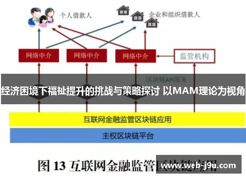 经济困境下福祉提升的挑战与策略探讨 以MAM理论为视角