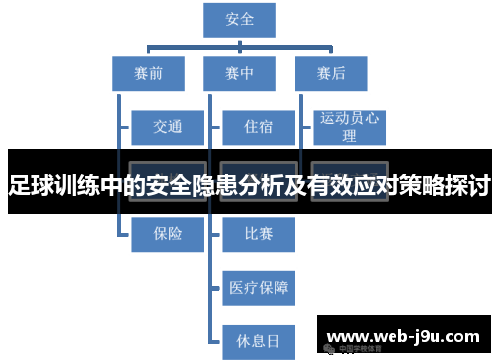 足球训练中的安全隐患分析及有效应对策略探讨