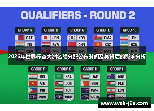 2026年世界杯各大洲名额分配公布时间及其背后的影响分析