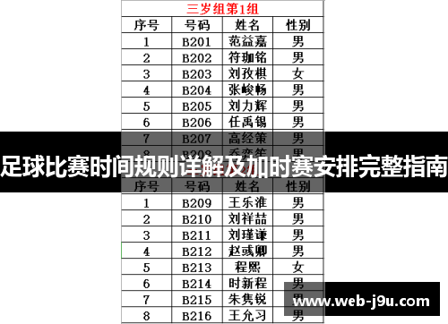 足球比赛时间规则详解及加时赛安排完整指南