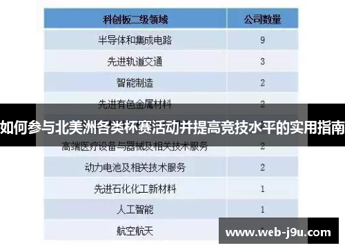 如何参与北美洲各类杯赛活动并提高竞技水平的实用指南